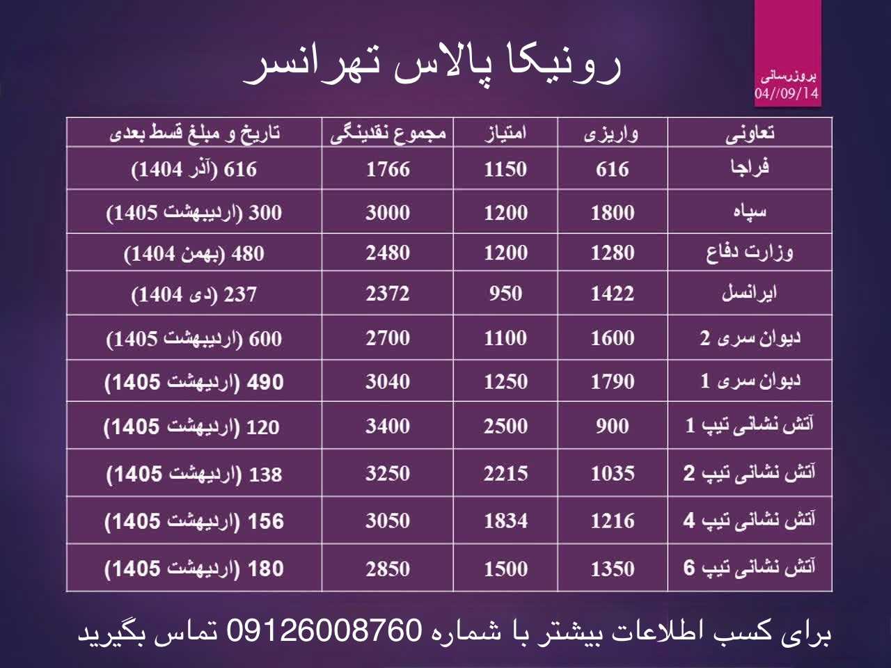 رونیکا‌تهرانسر سهام دیوان عدالت