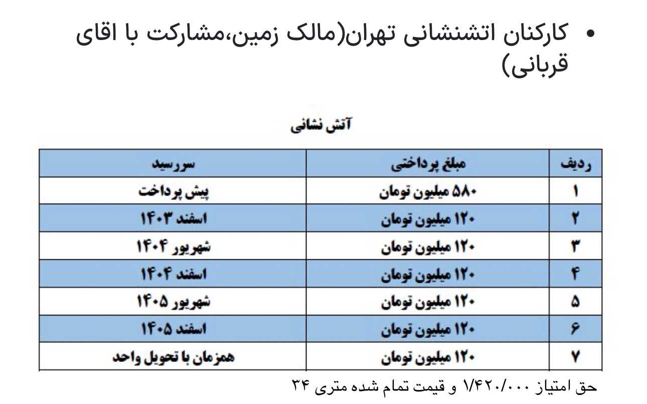 رونیکا پالاس تهرانسر سهام آتشنشانی