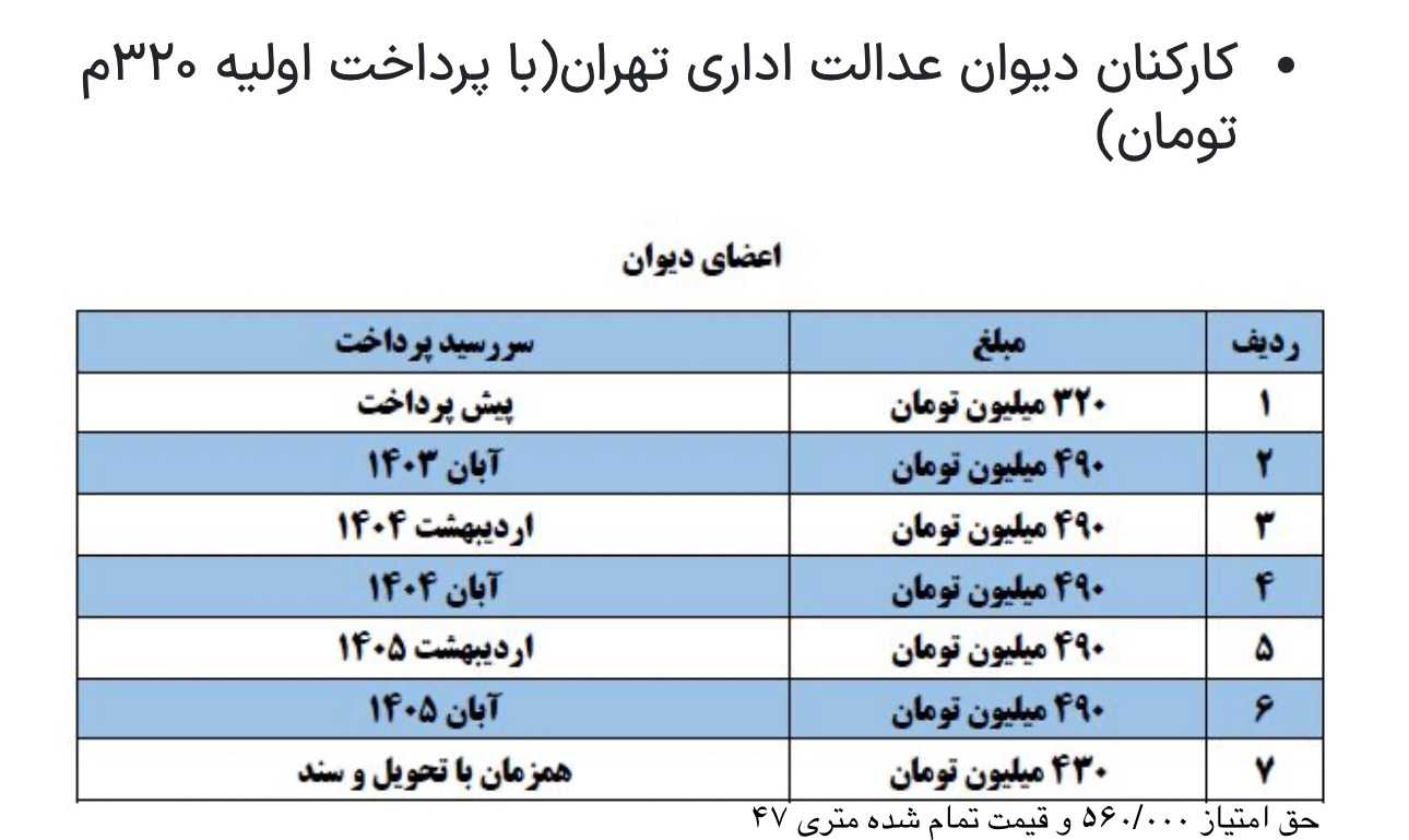 رونیکا پالاس تهرانسر سهام دیوان