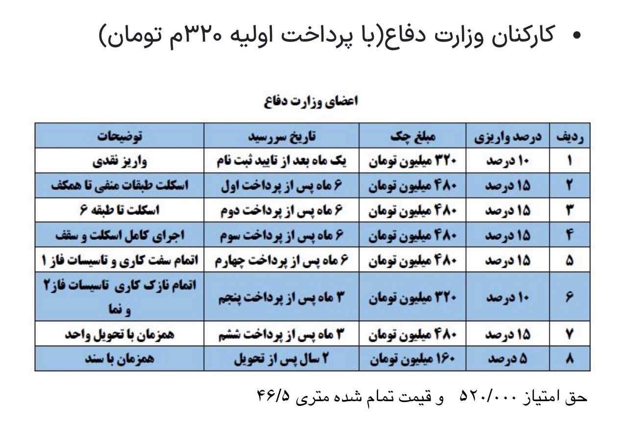 رونیکا پالاس تهرانسر سهام وزارت دفاع