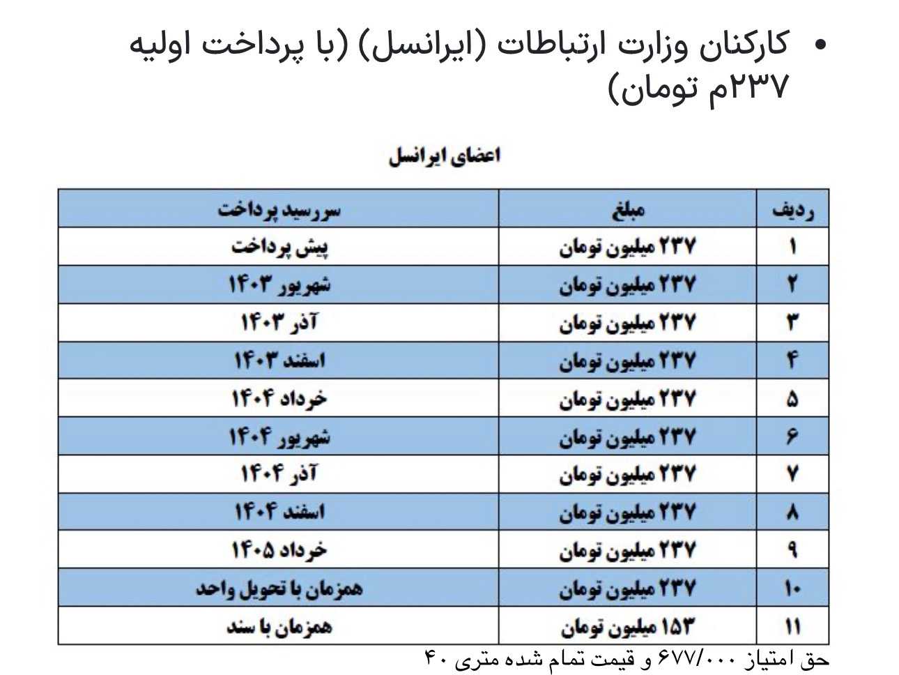 رونیکا پالاس تهرانسر سهام ایرانسل