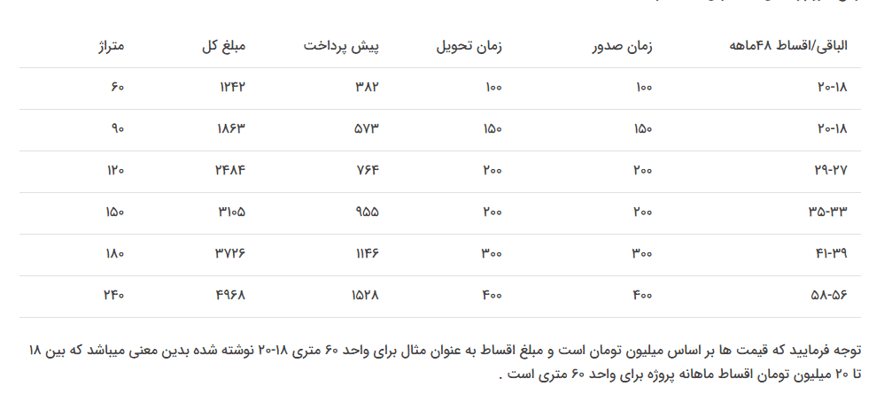 خرید پروژه اطلس3